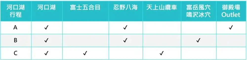 河口湖行程比較