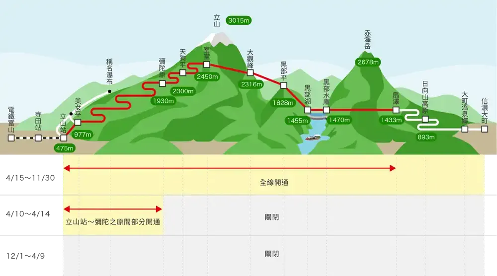 黑部立山-2020