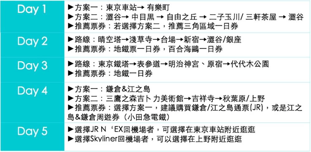 東京自由行 景點 住宿 交通 票券 5天行程安排一次搞定 部落格