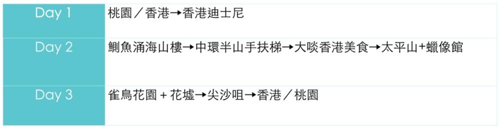 2019 香港自由行 三天兩夜行程景點表懶人包 香港島這樣玩最順 部落格