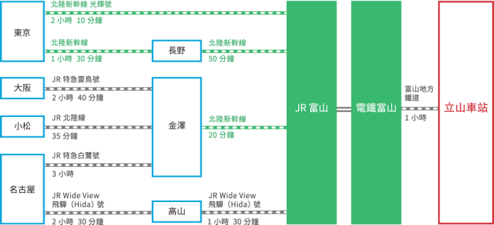 立山車站