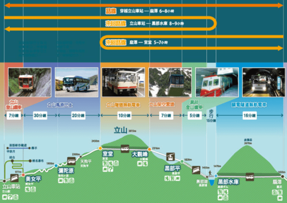 立山黑部路線介紹