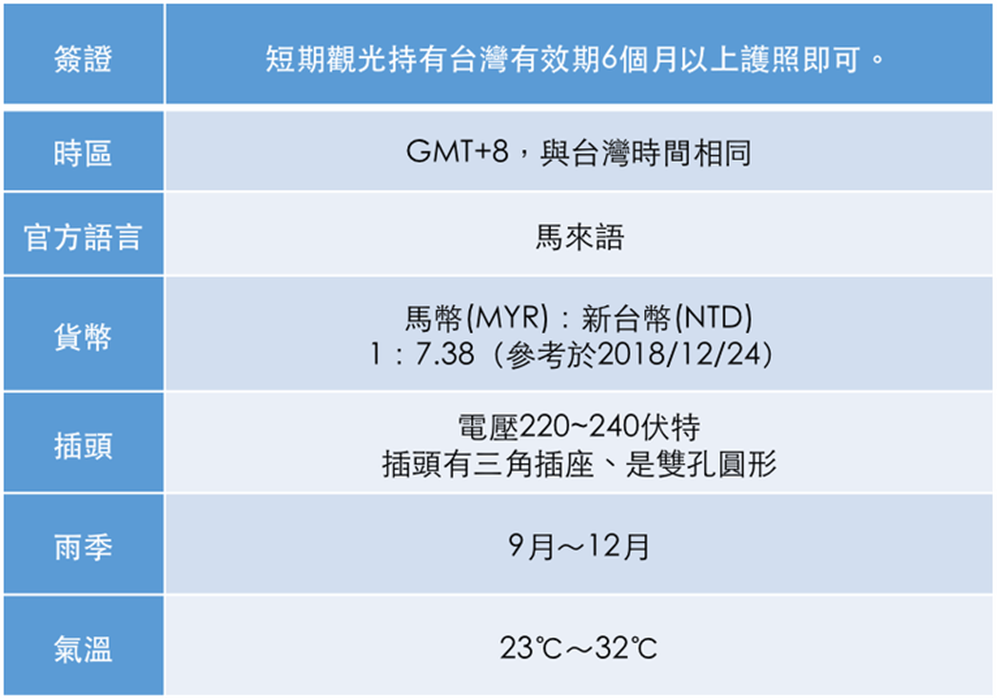 沙巴自由行