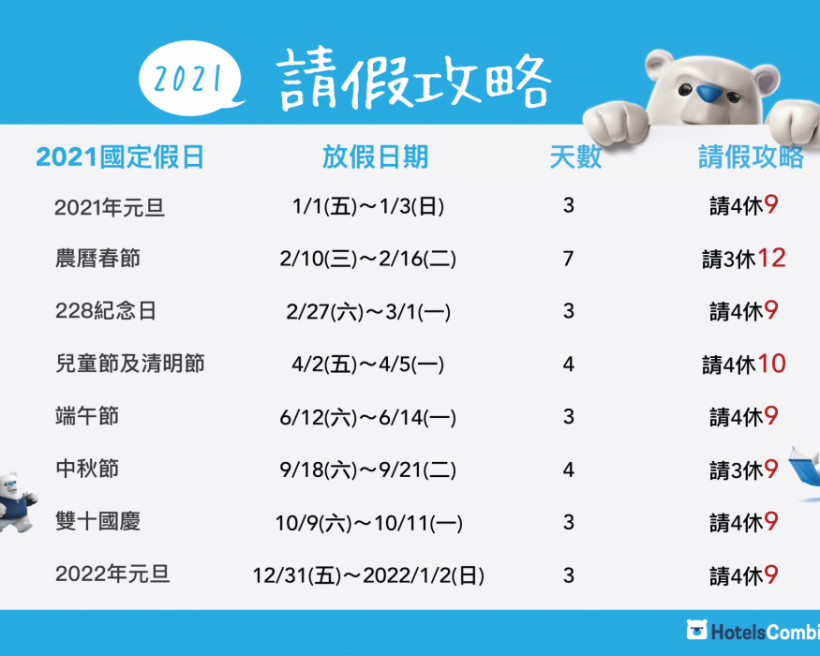 【2021連假行事曆】爽放12天這樣請!2021連假出遊攻略! - 部落格