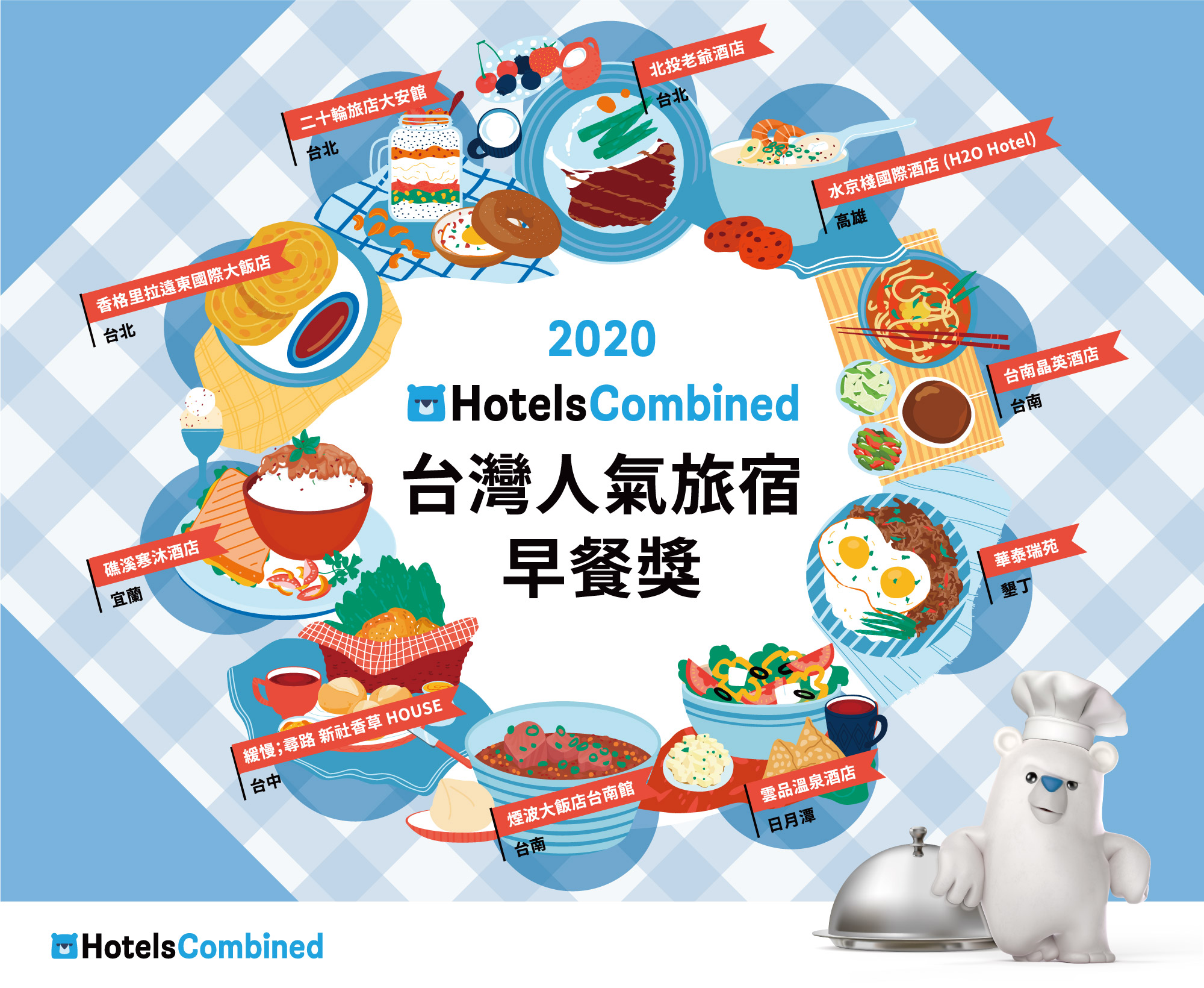 2020 HotelsCombined台灣人氣旅宿早餐獎