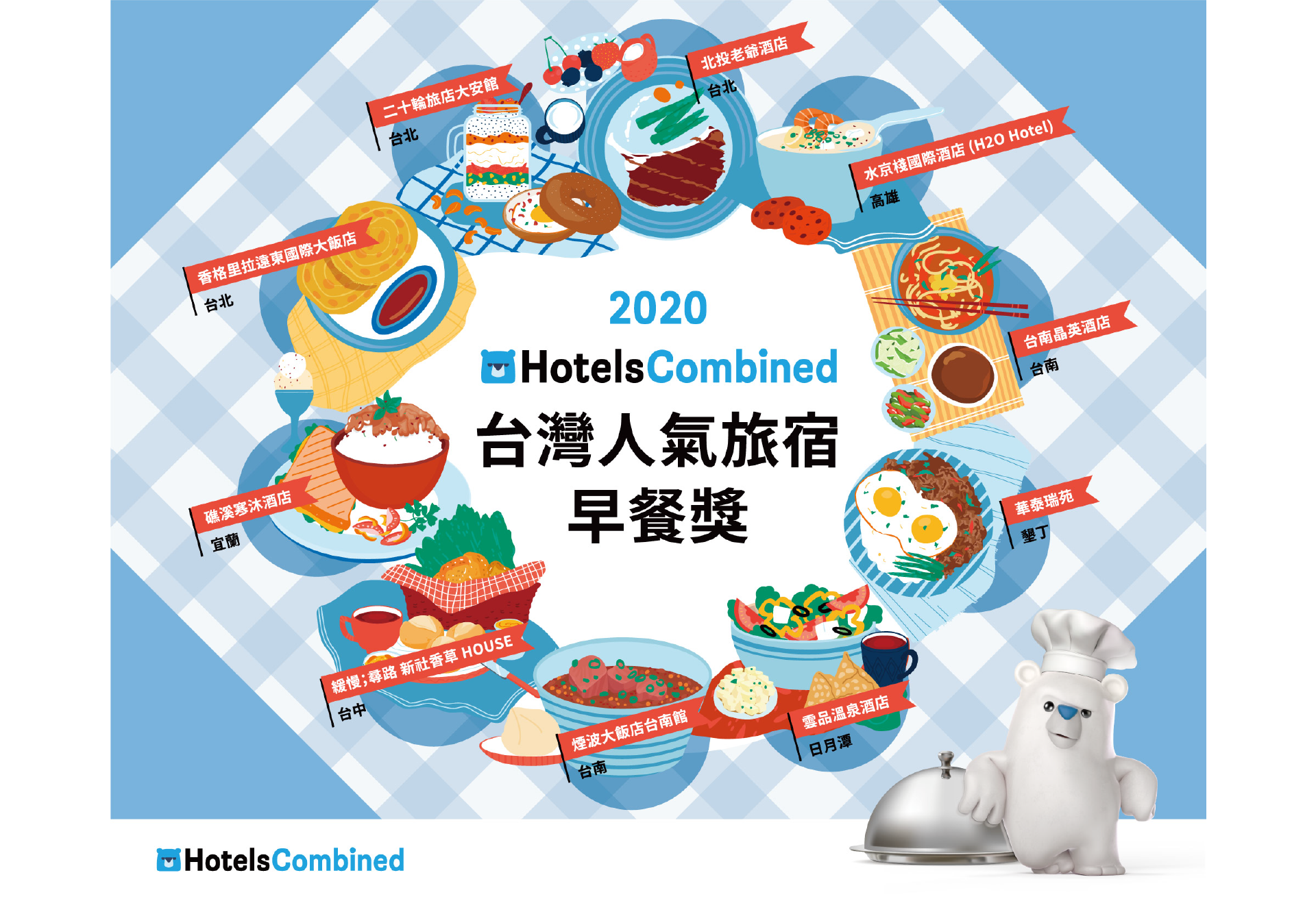 【最強旅宿早餐出爐】2020 HotelsCombined台灣人氣旅宿早餐獎，必吃10大夢幻早餐！