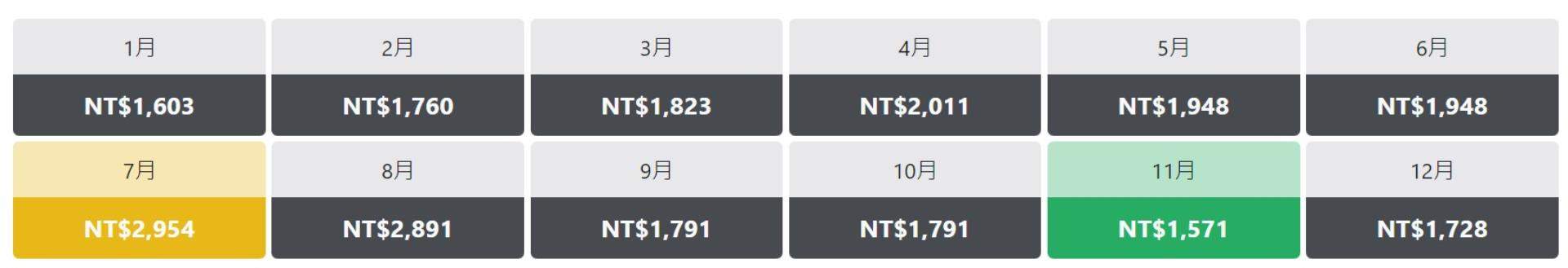 租車 日本, 日本租車推薦, 日本租車公司, 日本租車toyota, 日本租車車型, 日本租車nissan, 沖繩租車