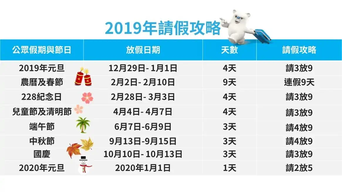 2019 請假攻略