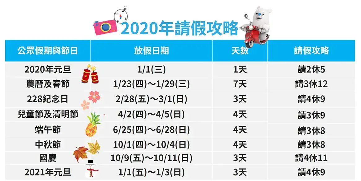 2020-連假-攻略