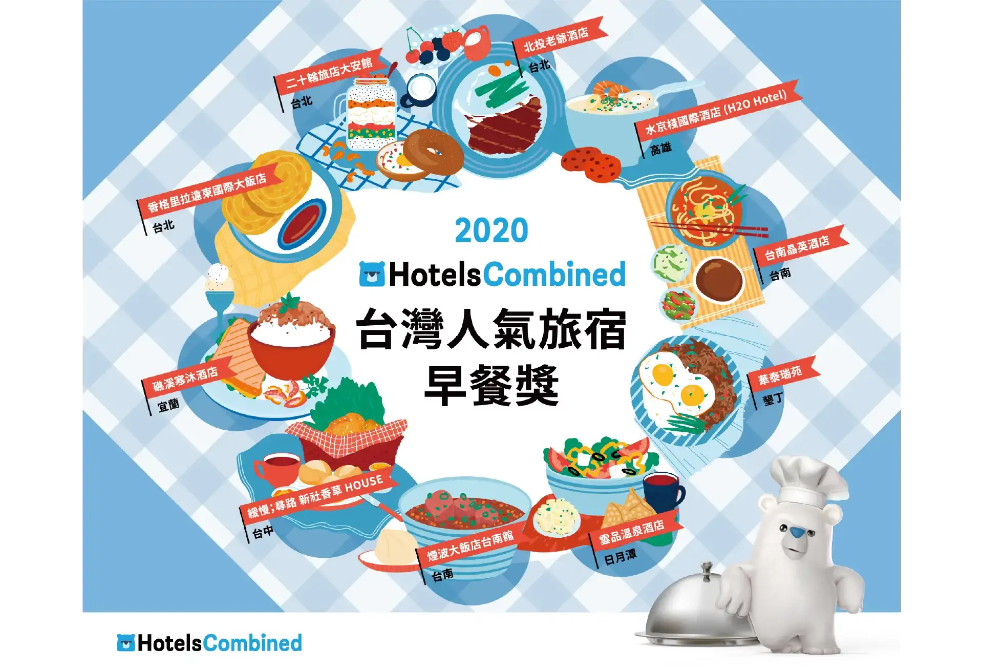 【最強旅宿早餐出爐】2020 HotelsCombined台灣人氣旅宿早餐獎，必吃10大夢幻早餐！
